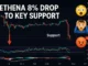 Ethena price drop of 8% to key support level despite Coinbase listing hype
